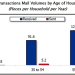 Postal Service: Death by Digital