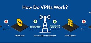 Policymakers Should Stop Going After VPNs to Enforce Internet Age Restrictions